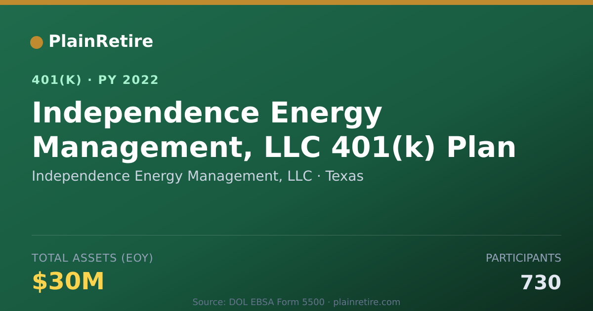 Shareable card for Independence Energy Management, LLC 401(k) Plan (2022)