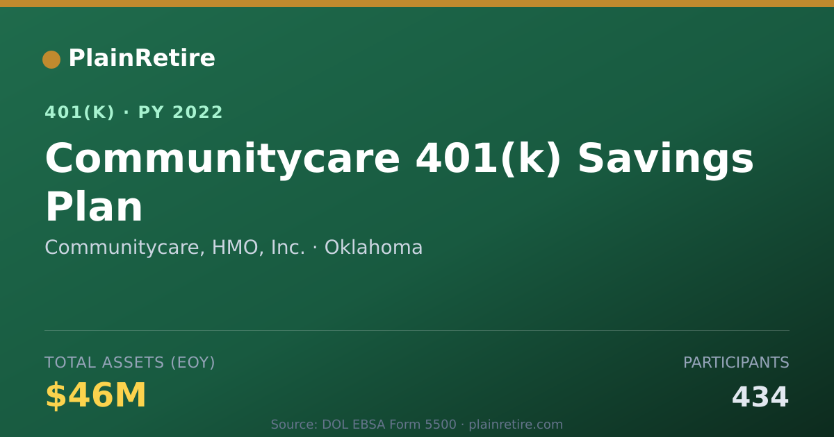 Shareable card for Communitycare, HMO, Inc. 401(k) Plan (2022)