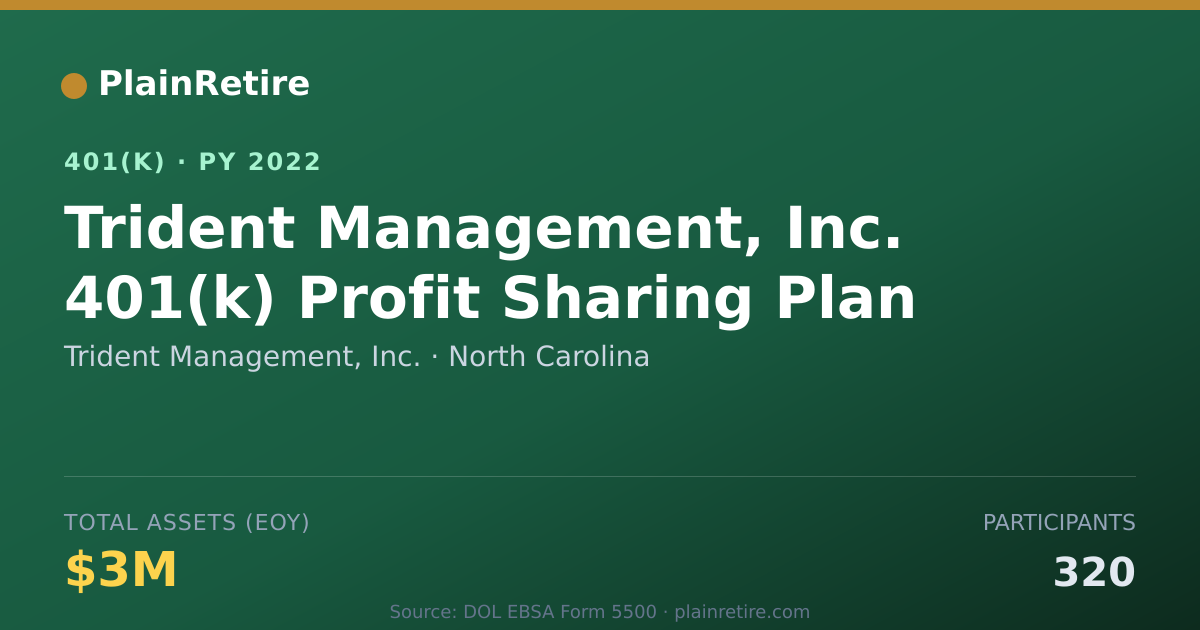 Shareable card for Trident Management, Inc. 401(k) Plan (2022)