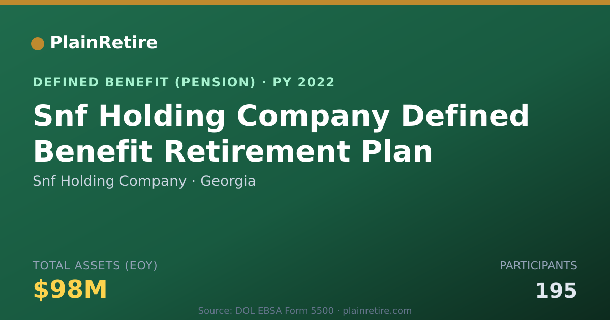 Shareable card for Snf Holding Company Pension Plan (2022)