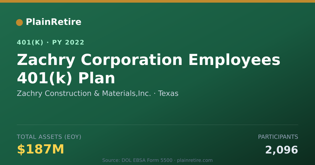Shareable card for Zachry Construction & Materials,Inc. 401(k) Plan (2022)