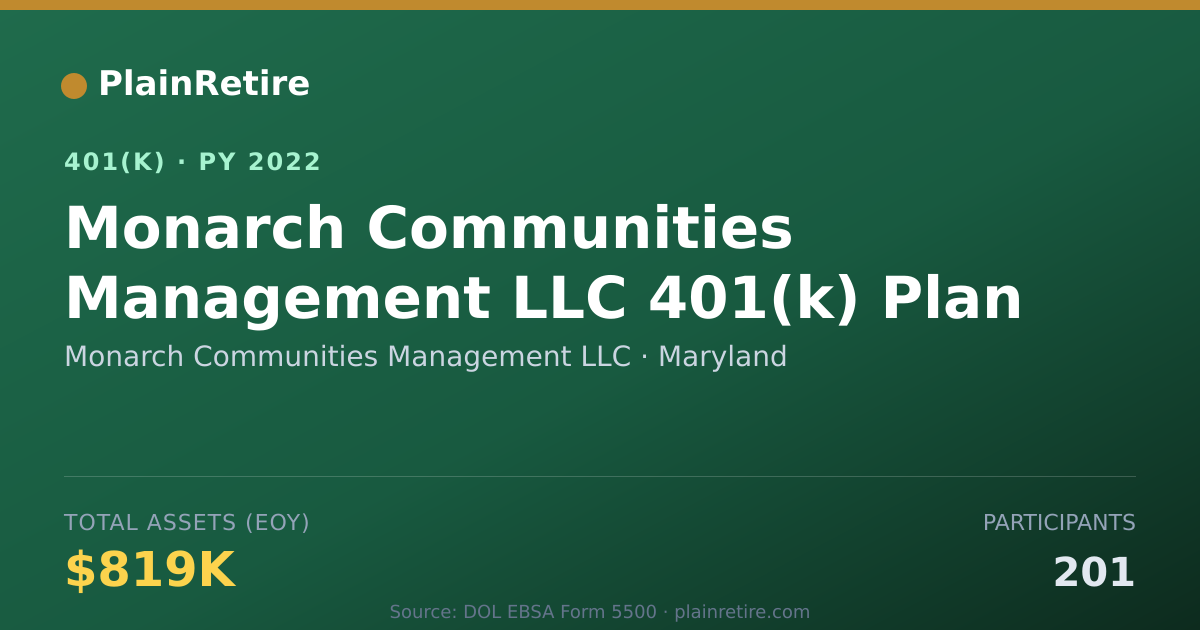 Shareable card for Monarch Communities Management LLC 401(k) Plan (2022)