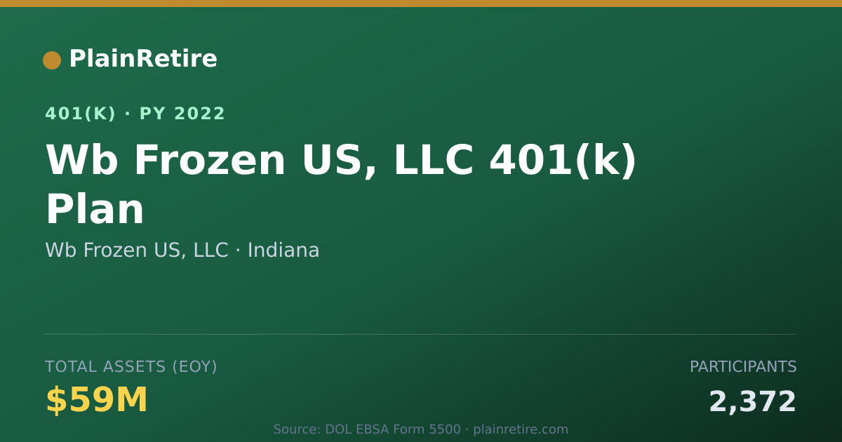 Shareable card for Wb Frozen US, LLC 401(k) Plan (2022)