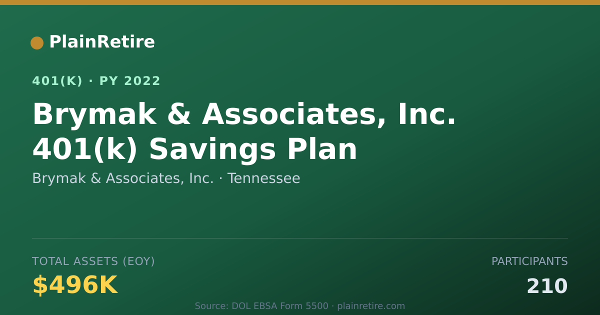 Shareable card for Brymak & Associates, Inc. 401(k) Plan (2022)