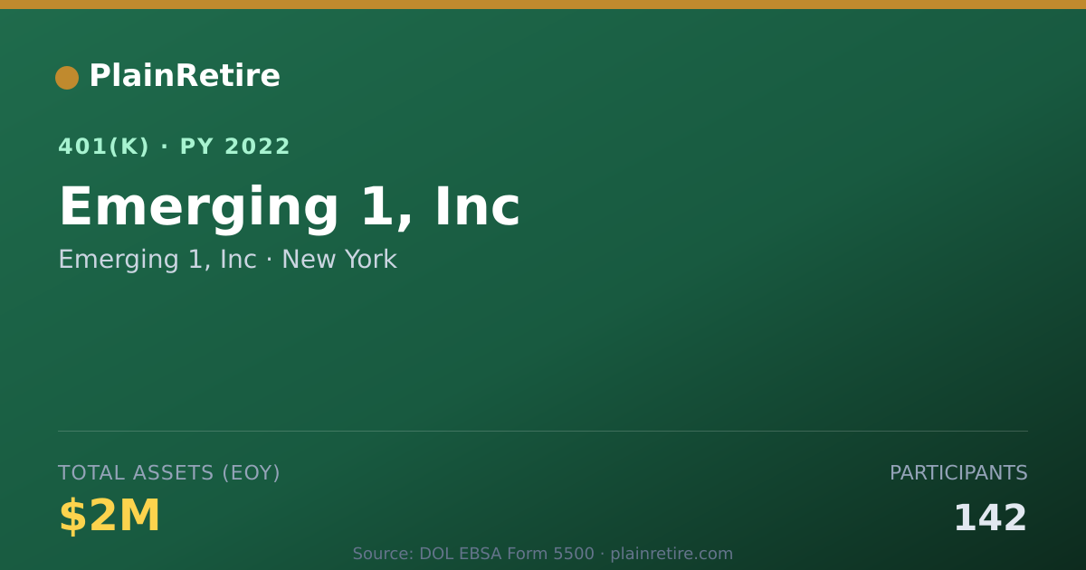 Shareable card for Emerging 1, Inc 401(k) Plan (2022)