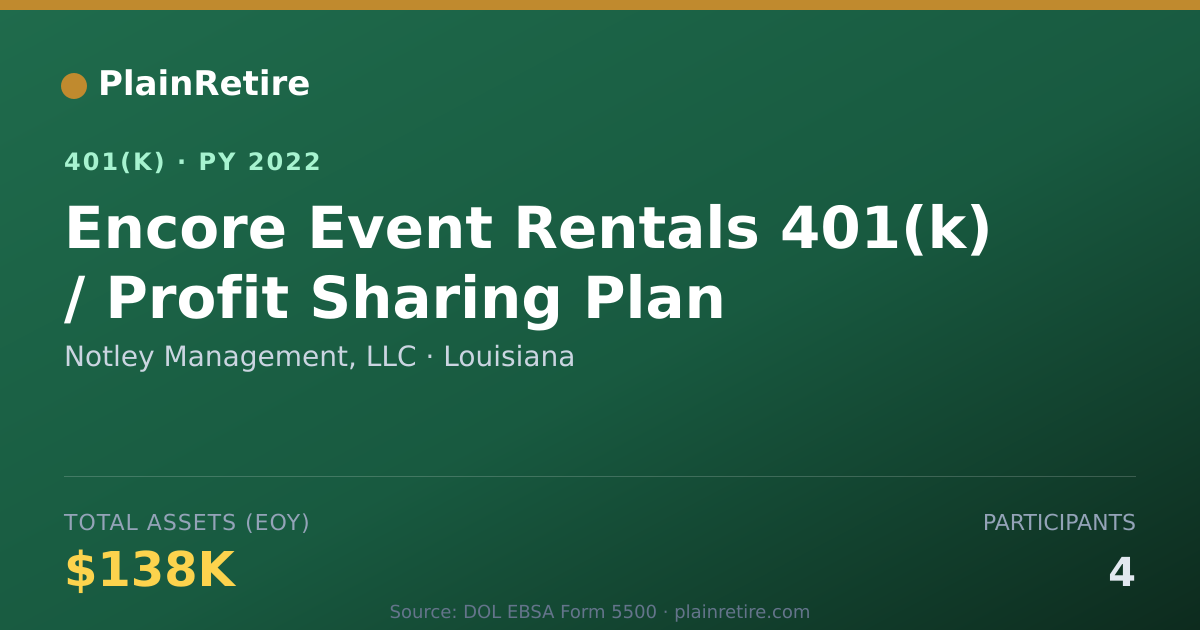 Shareable card for Notley Management, LLC 401(k) Plan (2022)