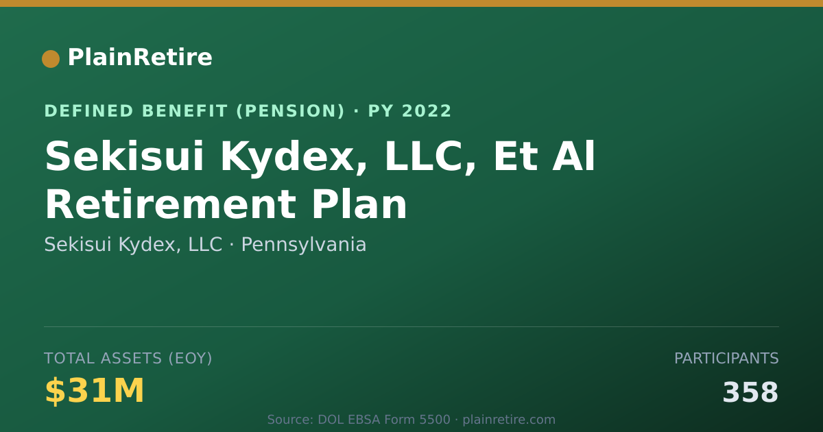 Shareable card for Sekisui Kydex, LLC Pension Plan (2022)