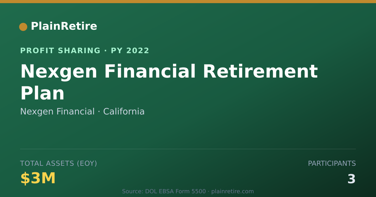 Shareable card for Nexgen Financial Profit Sharing Plan (2022)