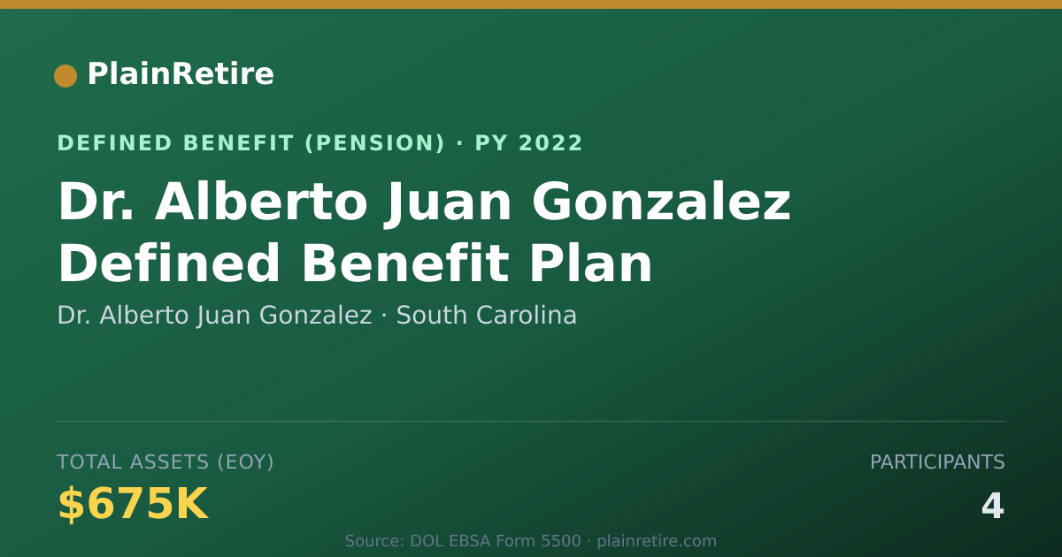 Shareable card for Dr. Alberto Juan Gonzalez Pension Plan (2022)