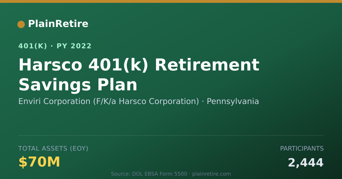 Shareable card for Enviri Corporation (F/K/a Harsco Corporat 401(k) Plan (2022)
