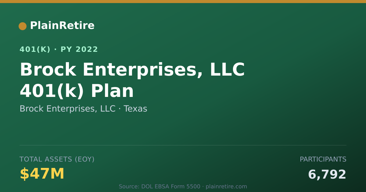 Shareable card for Brock Enterprises, LLC 401(k) Plan (2022)