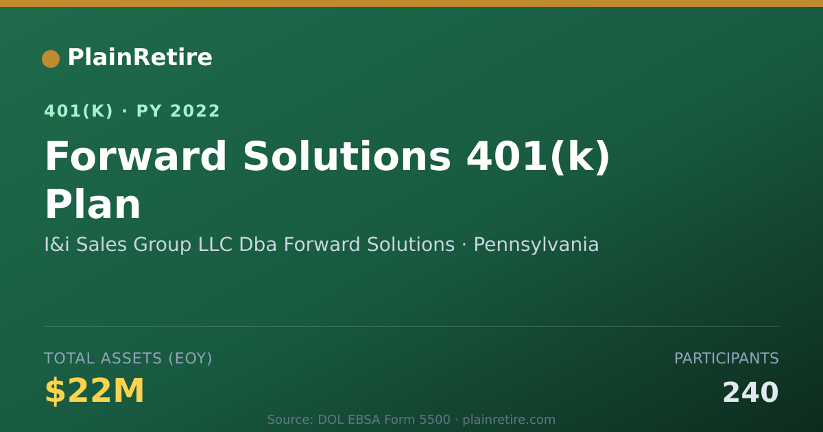 Shareable card for I&i Sales Group LLC Dba Forward Solutions 401(k) Plan (2022)