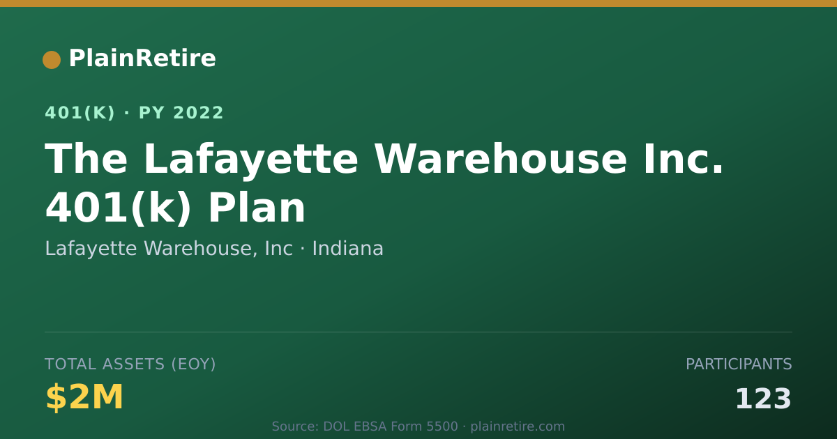 Shareable card for Lafayette Warehouse, Inc 401(k) Plan (2022)
