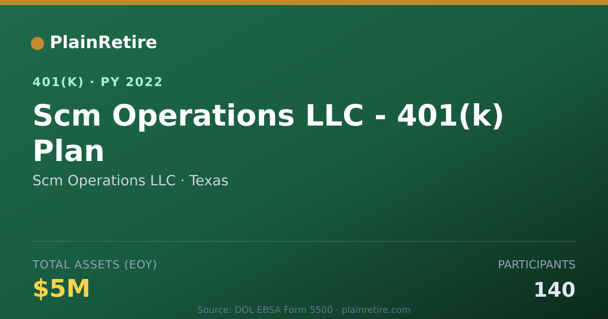 Shareable card for Scm Operations LLC 401(k) Plan (2022)