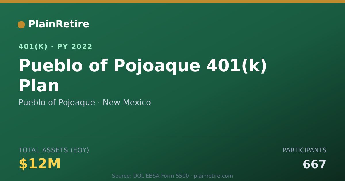 Shareable card for Pueblo of Pojoaque 401(k) Plan (2022)