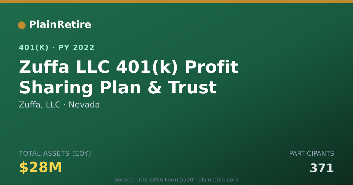 Shareable card for Zuffa, LLC 401(k) Plan (2022)