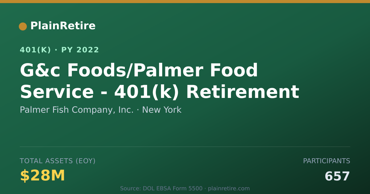 Shareable card for Palmer Fish Company, Inc. 401(k) Plan (2022)