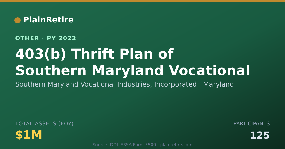 Shareable card for Southern Maryland Vocational Industri Retirement Plan (2022)