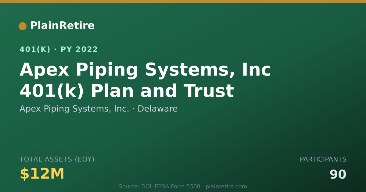 Shareable card for Apex Piping Systems, Inc. 401(k) Plan (2022)