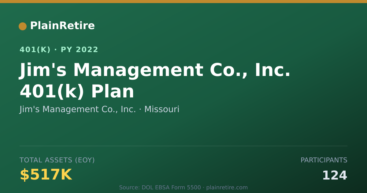 Shareable card for Jim's Management Co., Inc. 401(k) Plan (2022)