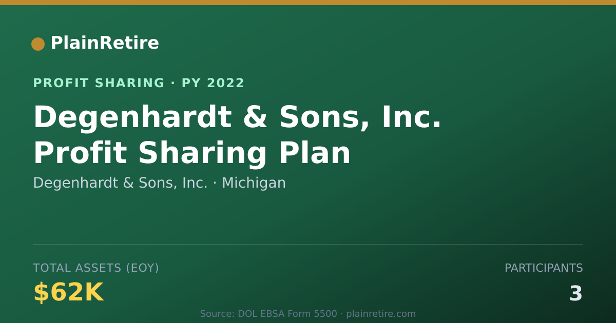 Shareable card for Degenhardt & Sons, Inc. Profit Sharing Plan (2022)