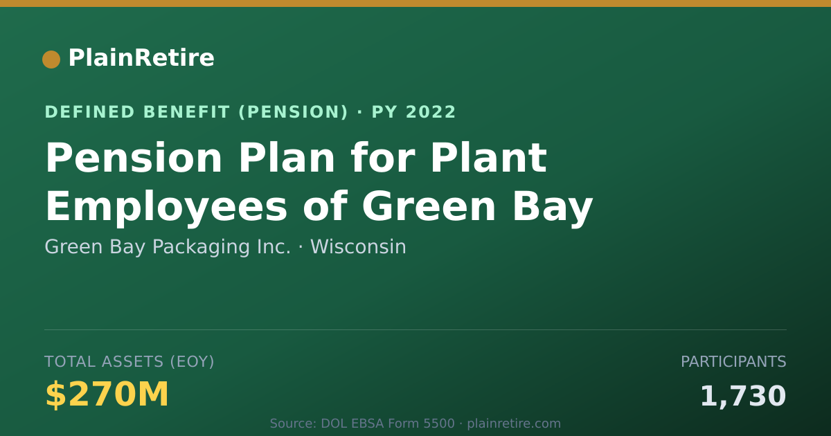 Shareable card for Green Bay Packaging Inc. Pension Plan (2022)