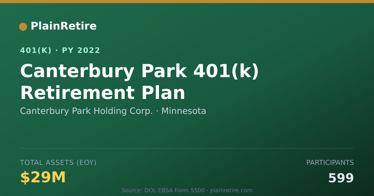 Shareable card for Canterbury Park Holding Corp. 401(k) Plan (2022)