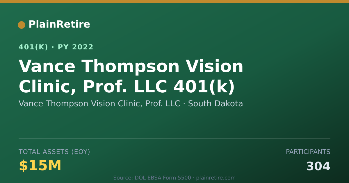 Shareable card for Vance Thompson Vision Clinic, Prof. LLC 401(k) Plan (2022)