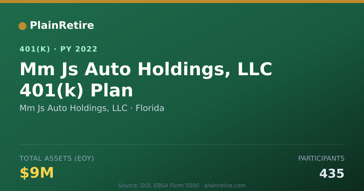 Shareable card for Mm Js Auto Holdings, LLC 401(k) Plan (2022)