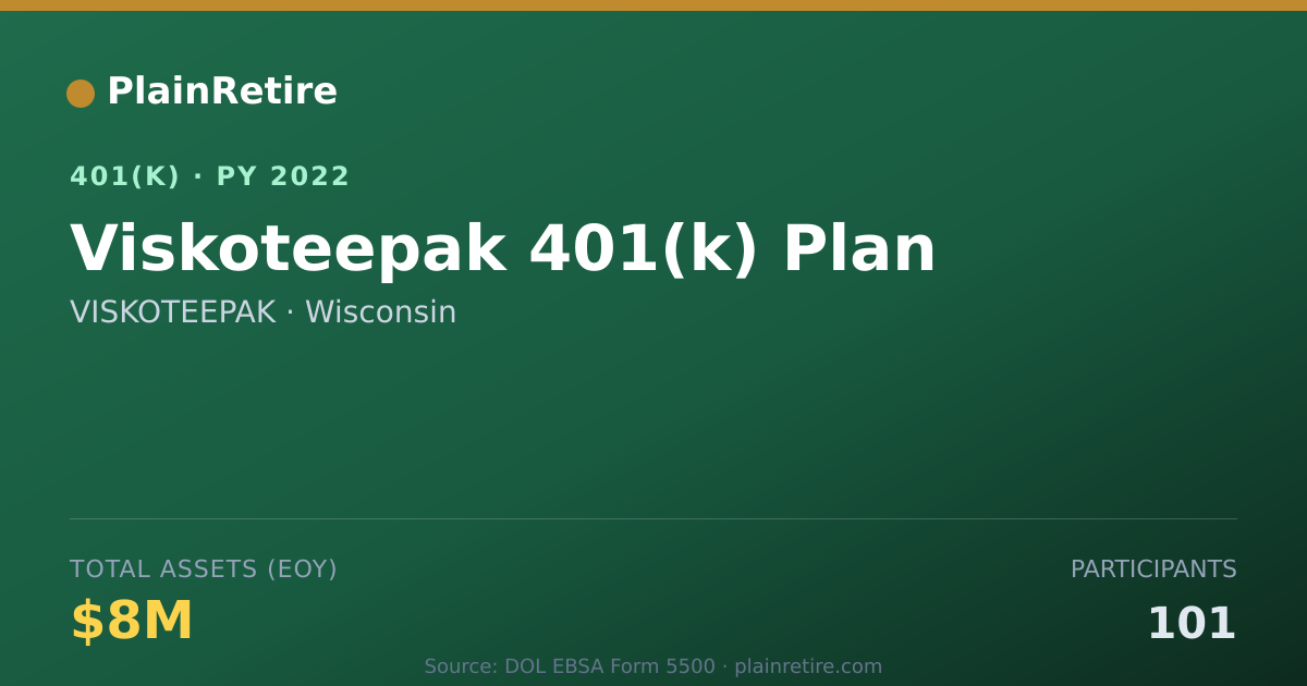 Shareable card for VISKOTEEPAK 401(k) Plan (2022)