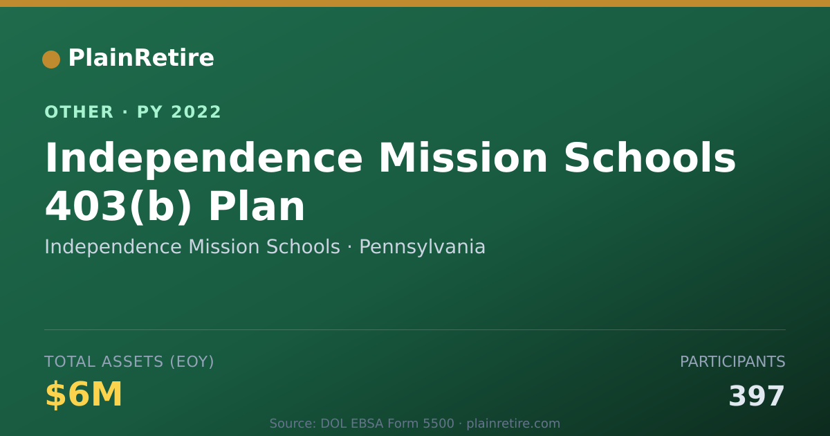 Shareable card for Independence Mission Schools Retirement Plan (2022)