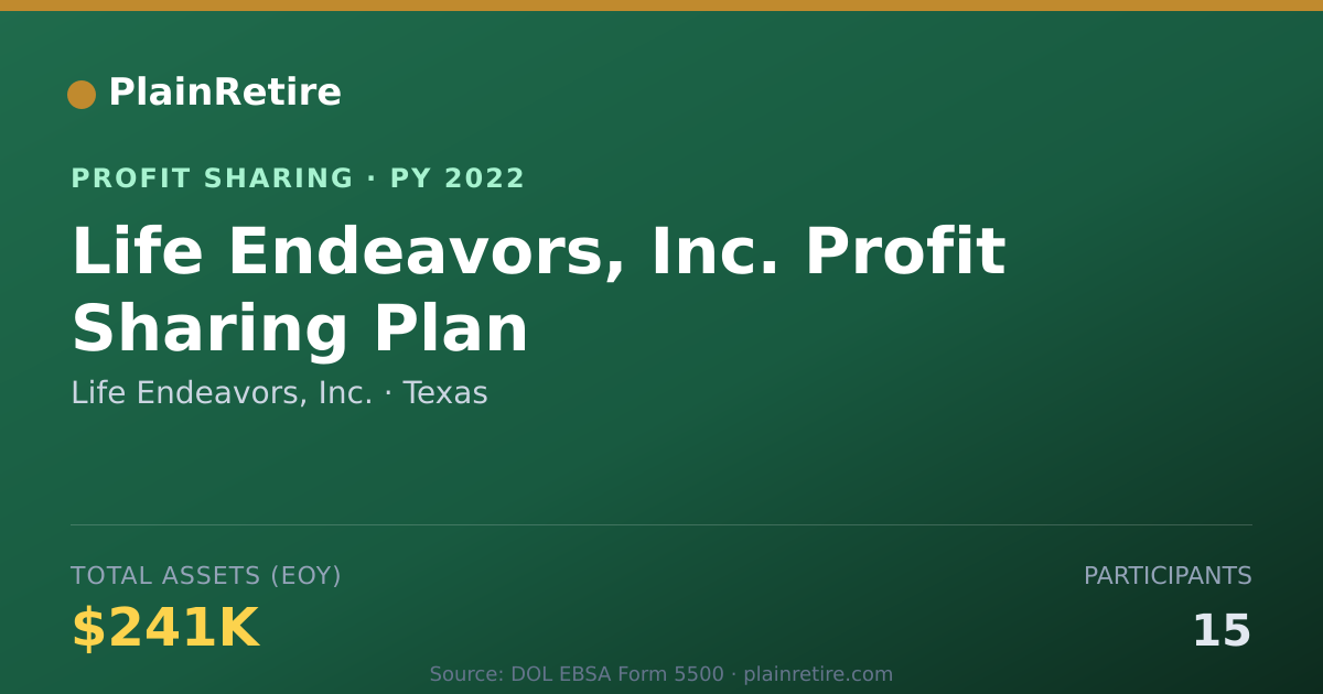 Shareable card for Life Endeavors, Inc. Profit Sharing Plan (2022)