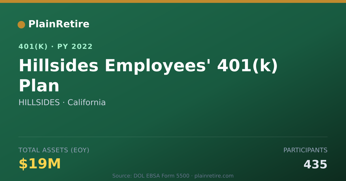 Shareable card for HILLSIDES 401(k) Plan (2022)