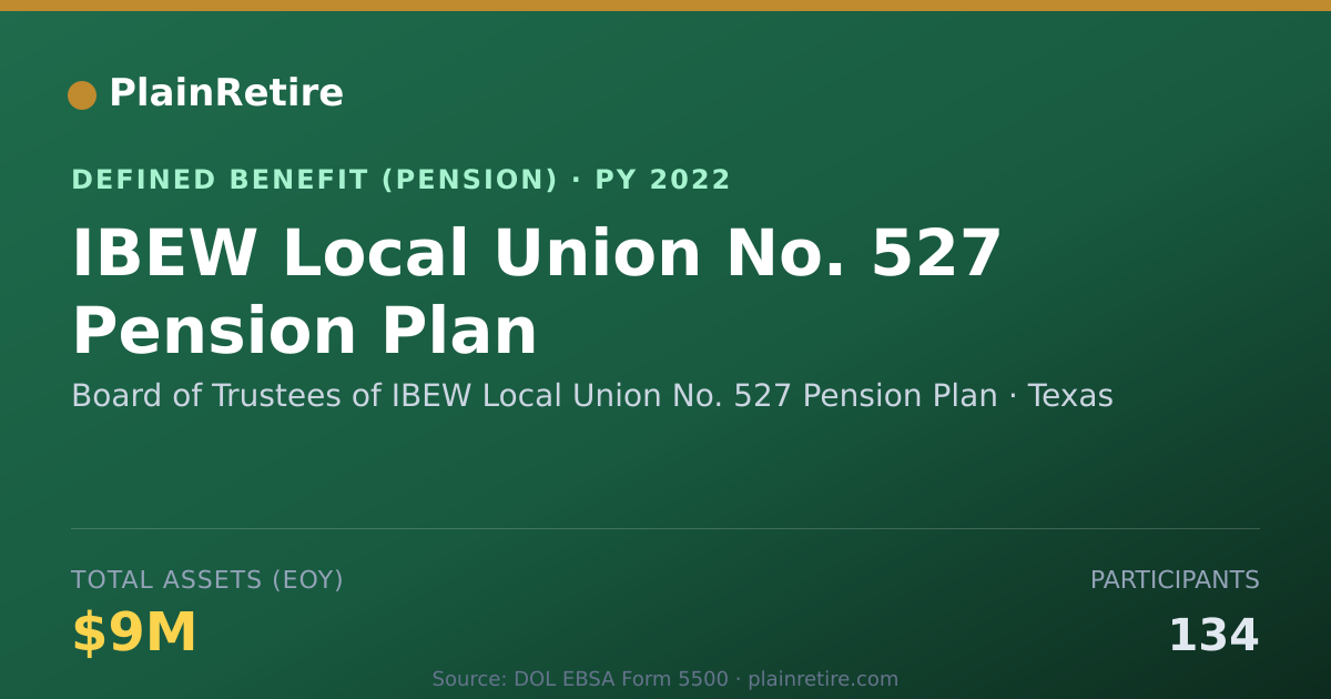 Shareable card for Board of Trustees of IBEW Local Union No Pension Plan (2022)