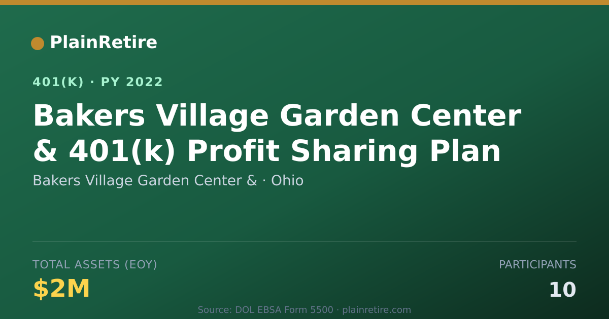 Shareable card for Bakers Village Garden Center & 401(k) Plan (2022)