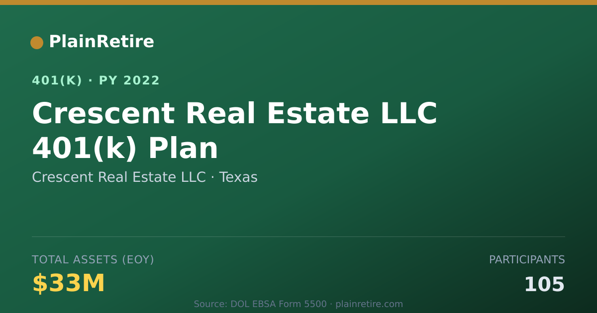 Shareable card for Crescent Real Estate LLC 401(k) Plan (2022)