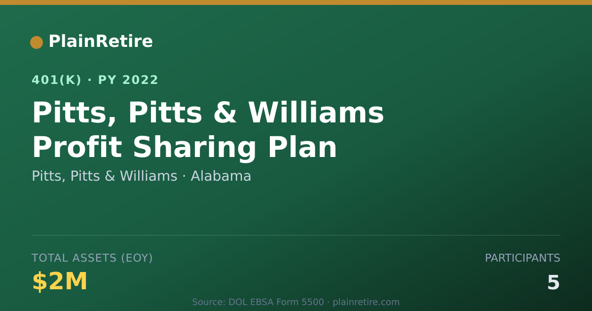 Shareable card for Pitts, Pitts & Williams 401(k) Plan (2022)