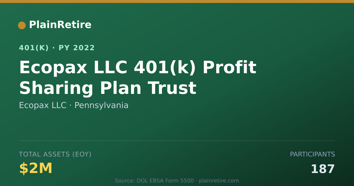 Shareable card for Ecopax LLC 401(k) Plan (2022)