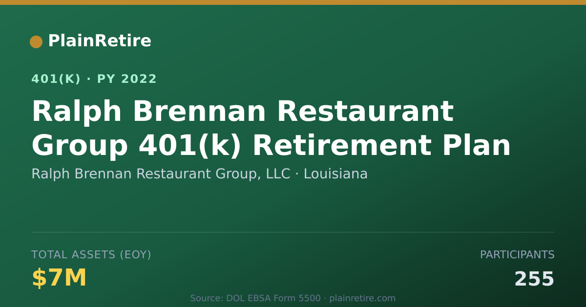 Shareable card for Ralph Brennan Restaurant Group, LLC 401(k) Plan (2022)