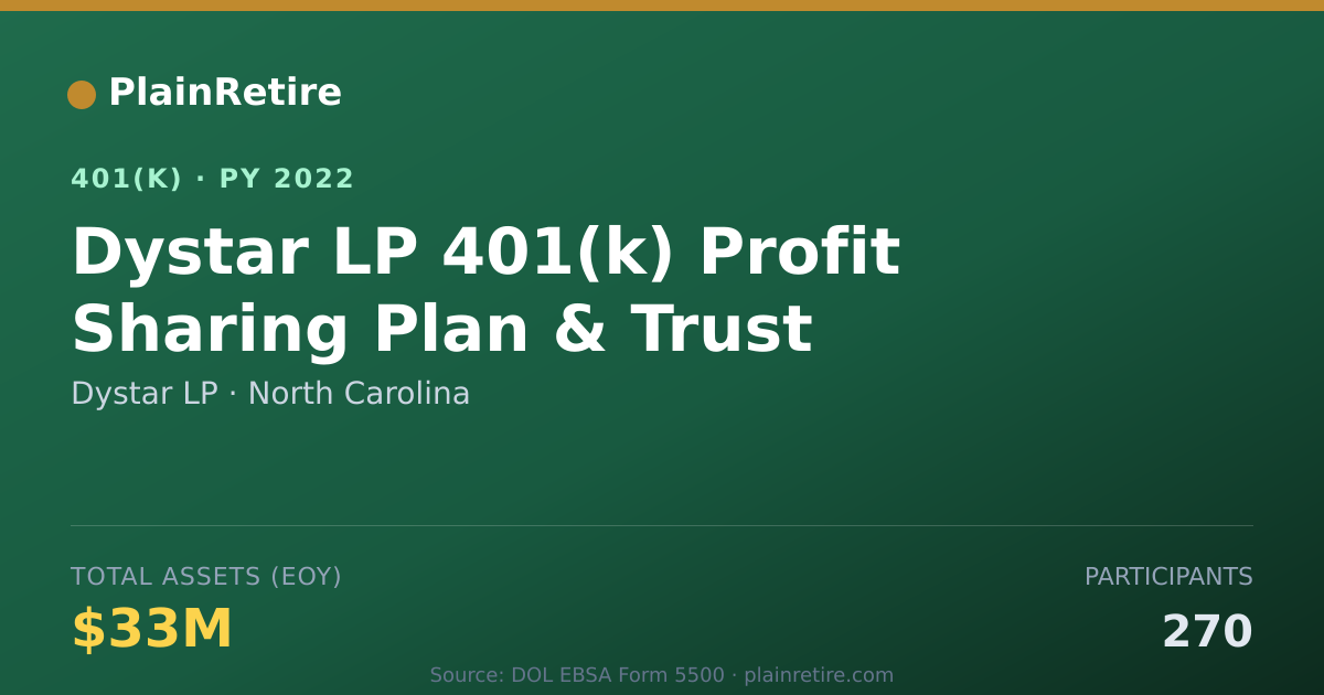 Shareable card for Dystar LP 401(k) Plan (2022)