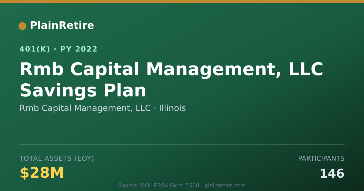 Shareable card for Rmb Capital Management, LLC 401(k) Plan (2022)