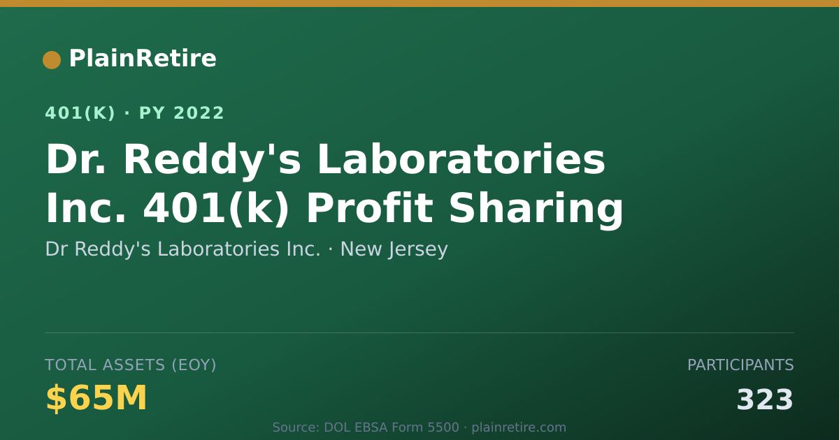 Shareable card for Dr Reddy's Laboratories Inc. 401(k) Plan (2022)