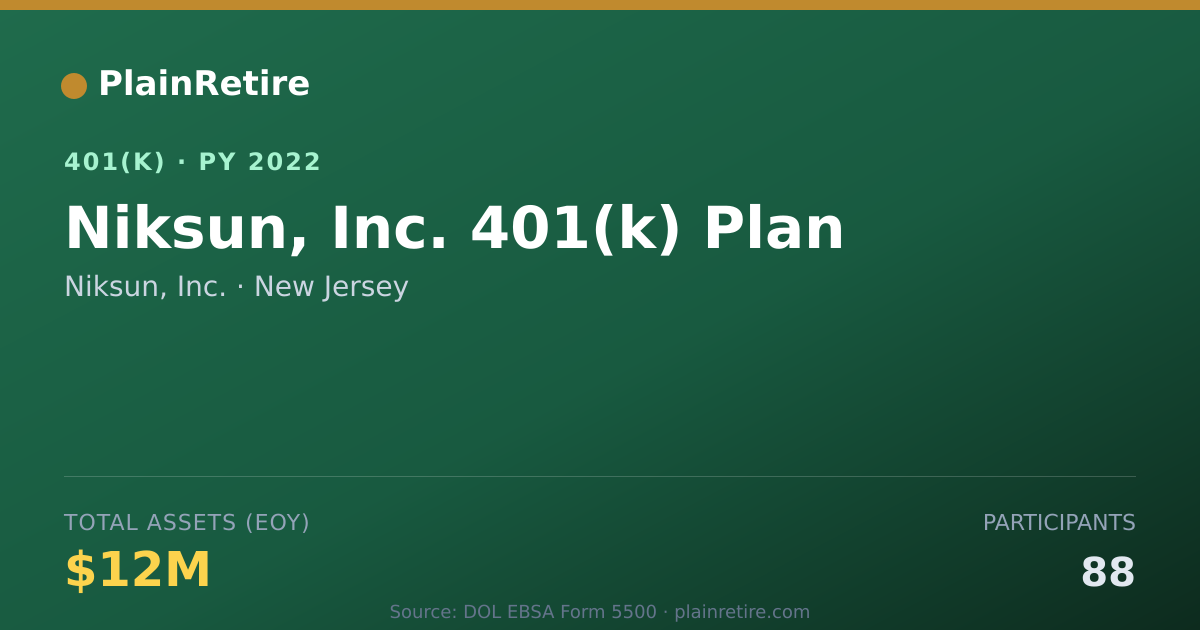 Shareable card for Niksun, Inc. 401(k) Plan (2022)