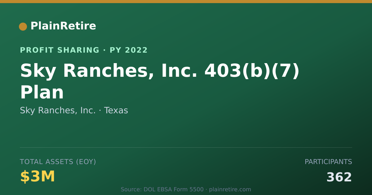 Shareable card for Sky Ranches, Inc. Profit Sharing Plan (2022)