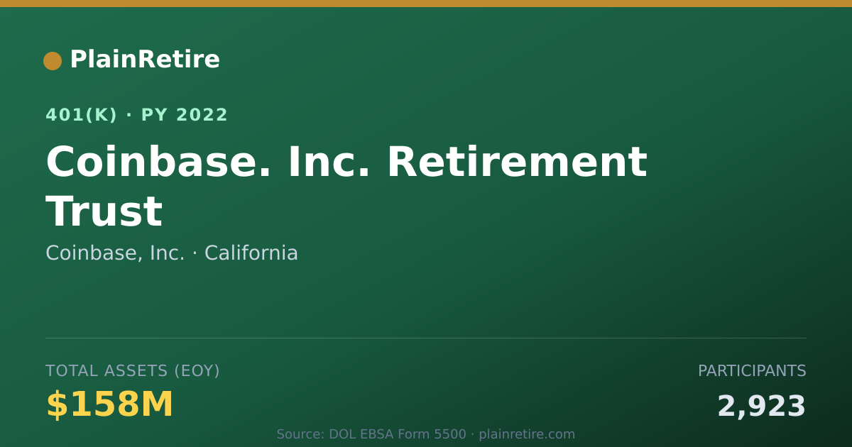 Shareable card for Coinbase, Inc. 401(k) Plan (2022)