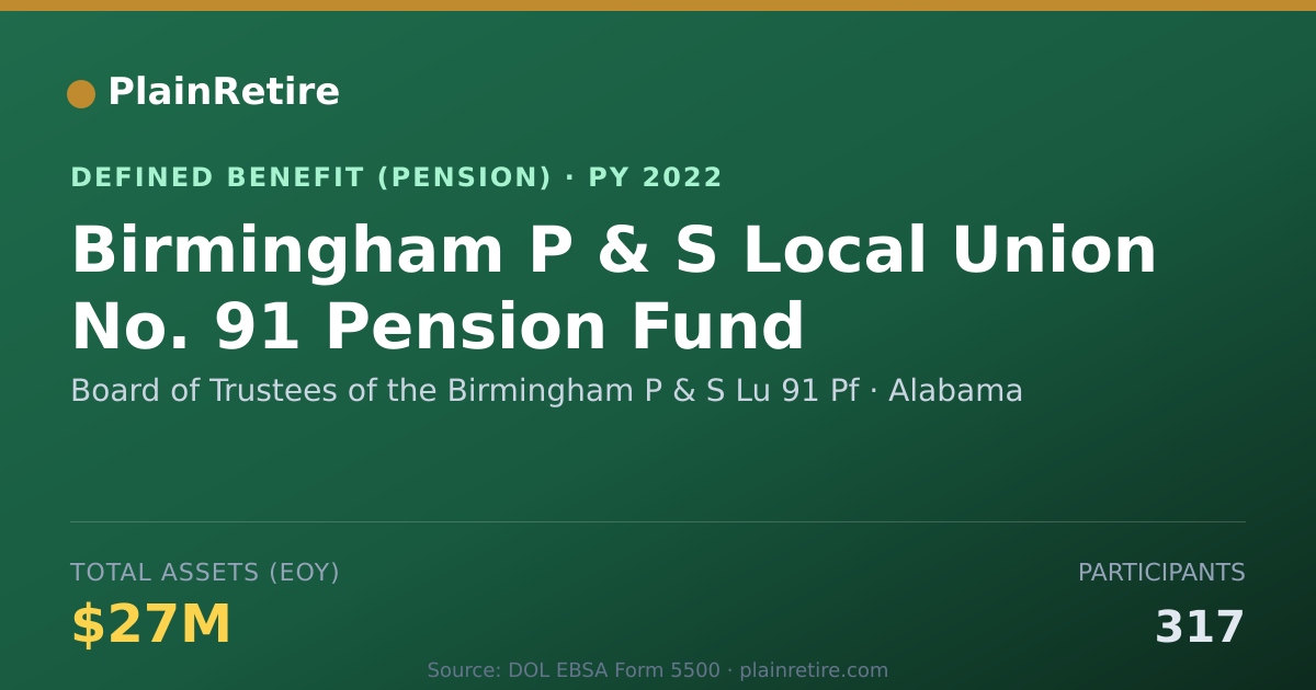 Shareable card for Board of Trustees of the Birmingham P & Pension Plan (2022)