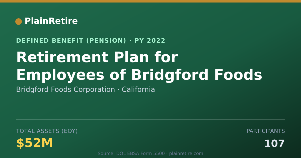 Shareable card for Bridgford Foods Corporation Pension Plan (2022)