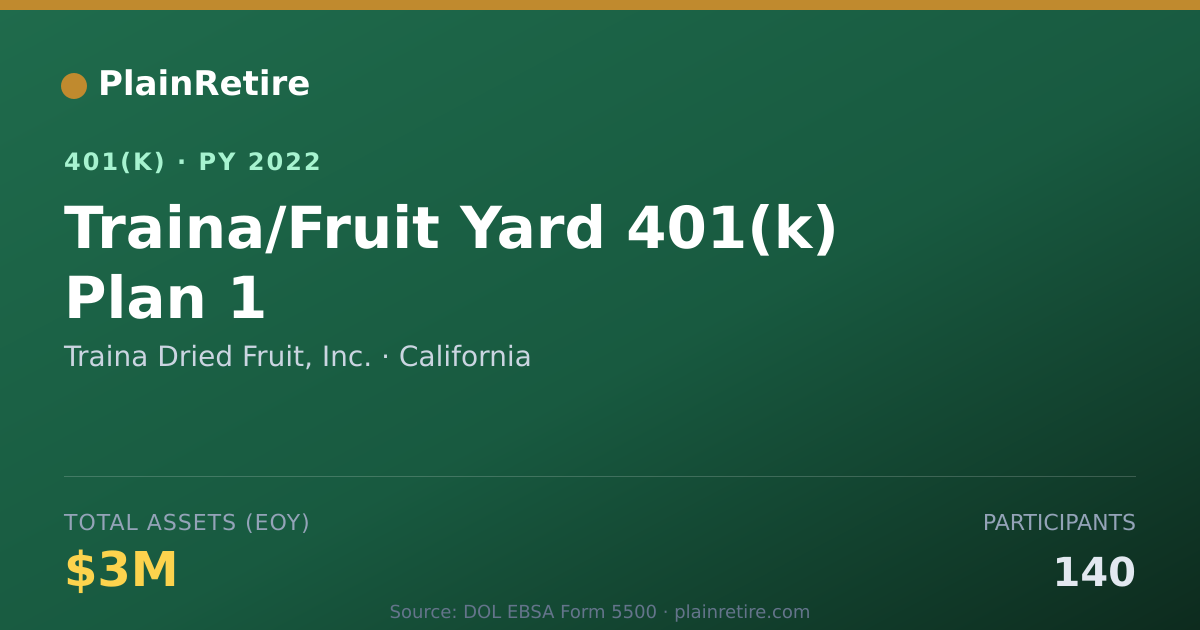 Shareable card for Traina Dried Fruit, Inc. 401(k) Plan (2022)