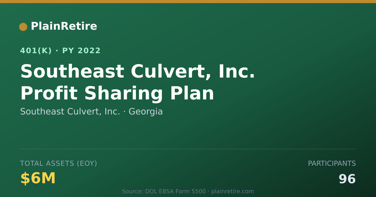 Shareable card for Southeast Culvert, Inc. 401(k) Plan (2022)
