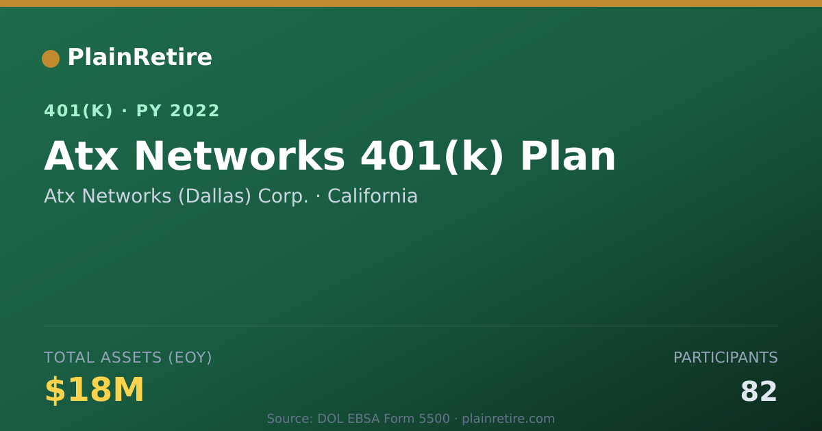 Shareable card for Atx Networks (Dallas) Corp. 401(k) Plan (2022)